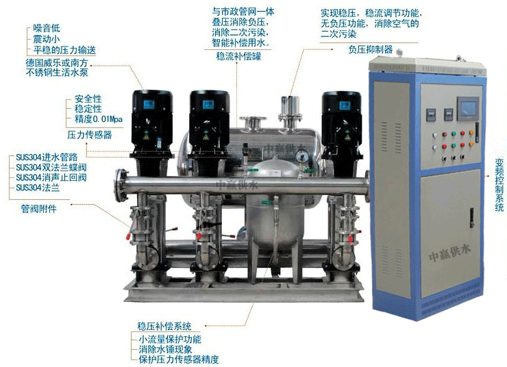 中贏微機給水設(shè)備具體哪些優(yōu)勢，能帶來什么好處呢？