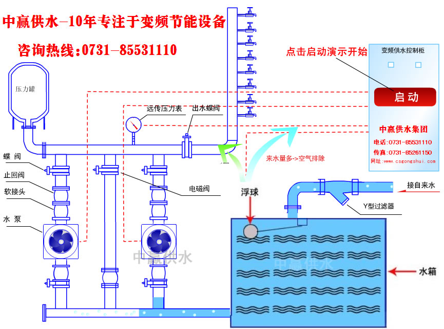 恒壓變頻供水工作原理